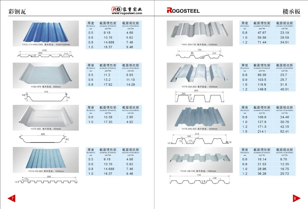 gi-galvanized-corrugated-iron-sheet-panel-production-line-buy-gi