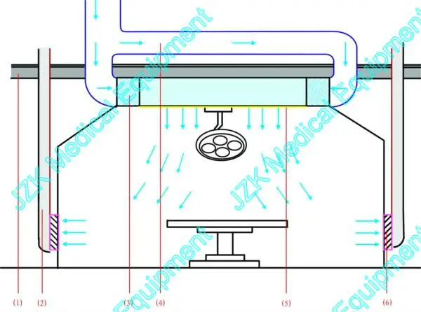 Operating Theatre Laminar Air Flow Ceiling System Buy Laminar Air Flow Modular Laminar Air Flow Laminar Flow Product On Alibaba Com