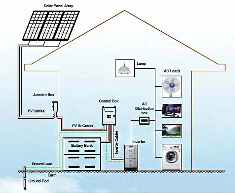 最佳公司安装项目 0 5kw 离网面板 500 瓦太阳能发电系统