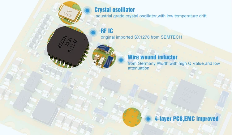 Ebyte E19-915MS1W 10km SX1276 Wireless 915MHz LoRa module