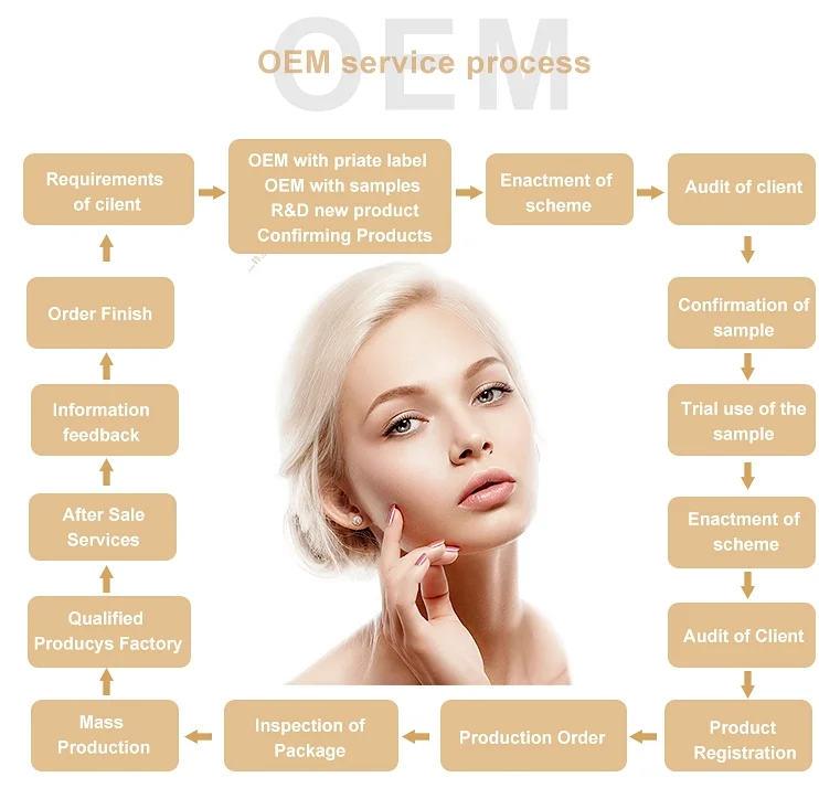 2021 Natural Face Cleansing Konjac Cosmetic Sponge Face Konjac