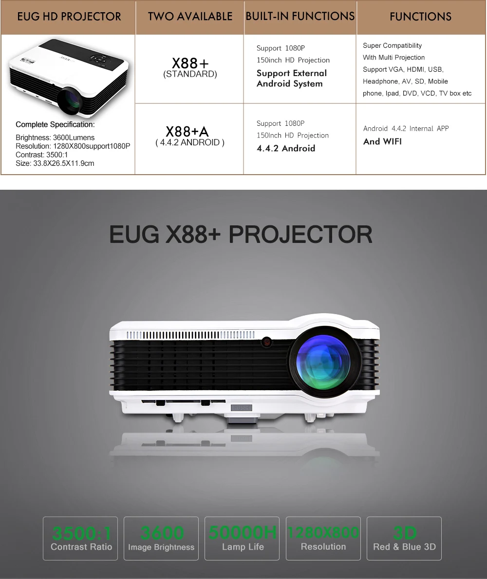 EUG X88+ led Android projector for home theater