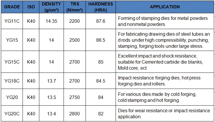 Customizable OEM Good Impact Resistant Cemented Carbide Cold Heading Die