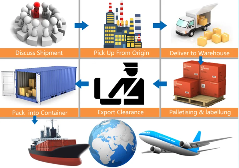 Pack into. Экспорт контейнеры. Shipment process. Shipping process. Joom Logistics в Шэньчжэне.