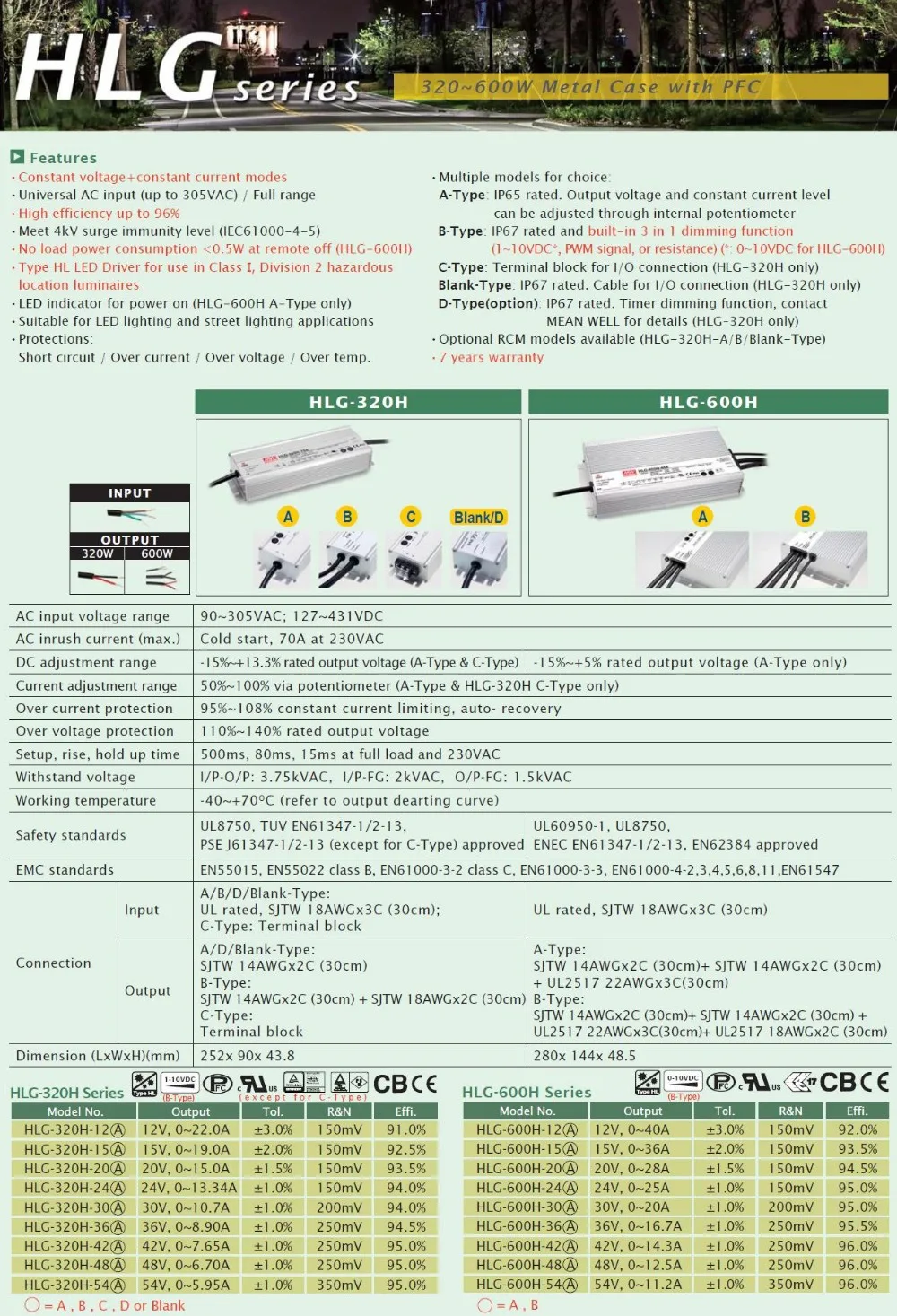 HLG-480H-48AB、LED電源480W 48V 10A CV/CC Io/Vo adj 3in1 dim 【逸品