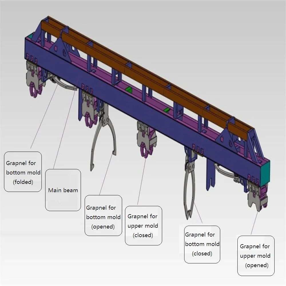 automatic spreader beam/hanging device for precast concrete spun pile mould