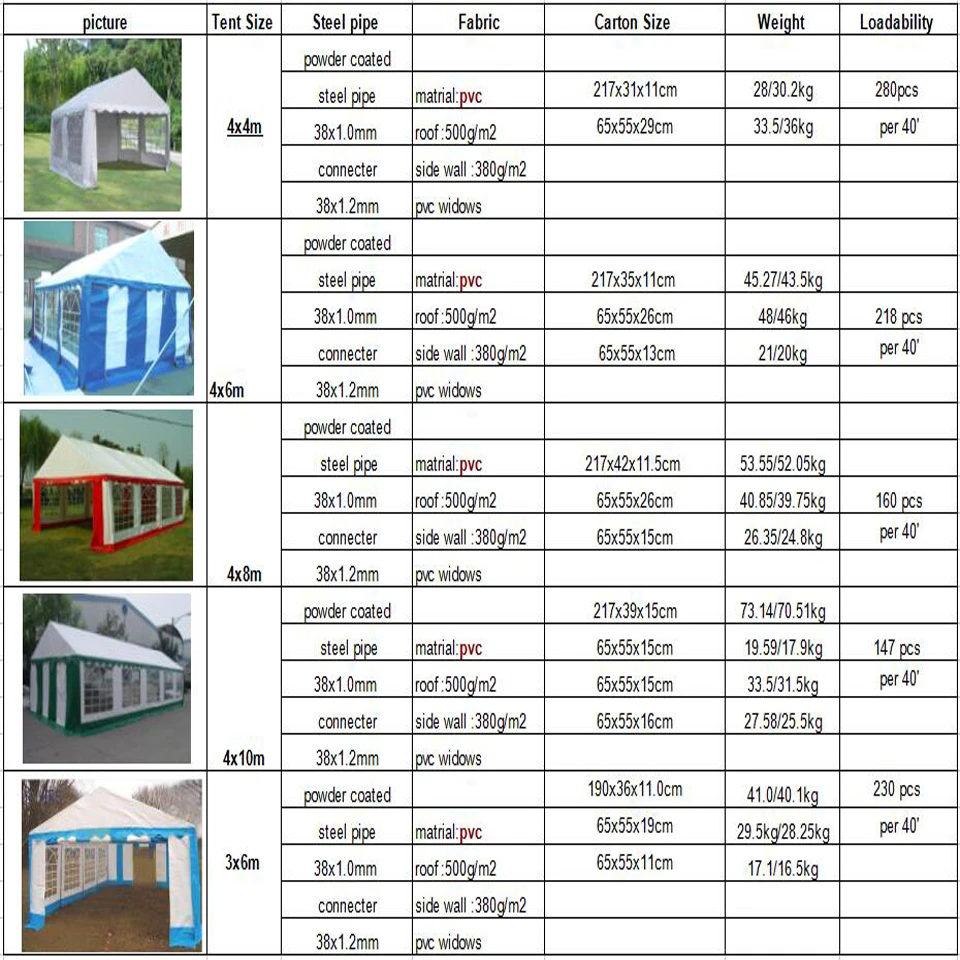 Cheap Customized Used Outdoor Party Tents For Sale Buy Cheap Party