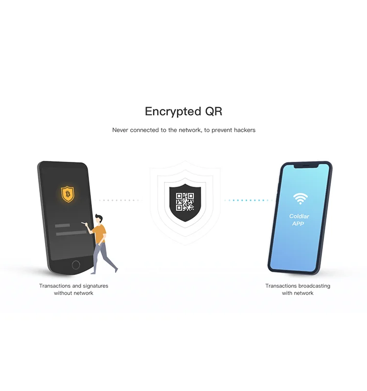 

home products 2018 in demand coldlar easy recovery hardware wallet, N/a