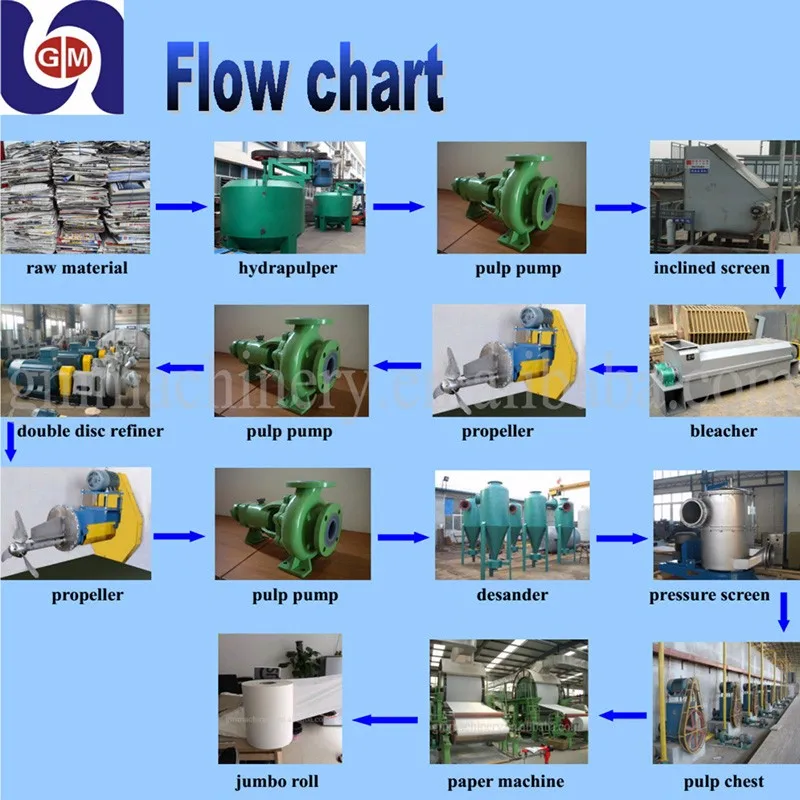 10tons Per Day Crepe Paper Recycle To Wheat Straw Recycling Toilet