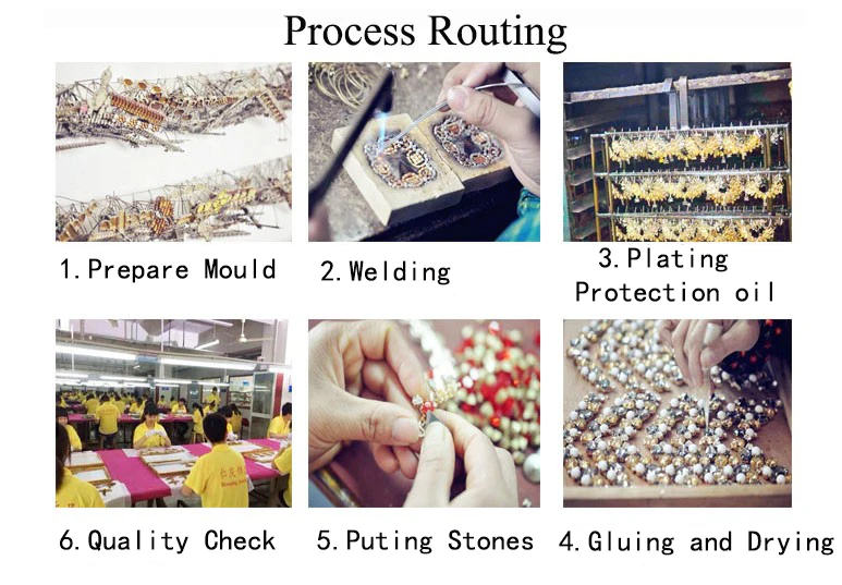Process routing