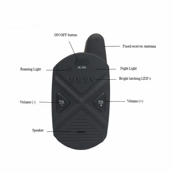 Chinese Manufacture Wireless Remote Control Bite Alarm Set Buy