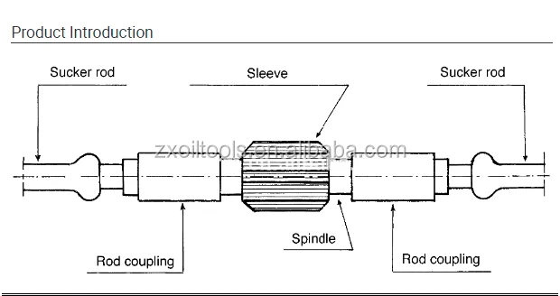 API 11B sucker rod centralizer/sucker rod guide for oilfield