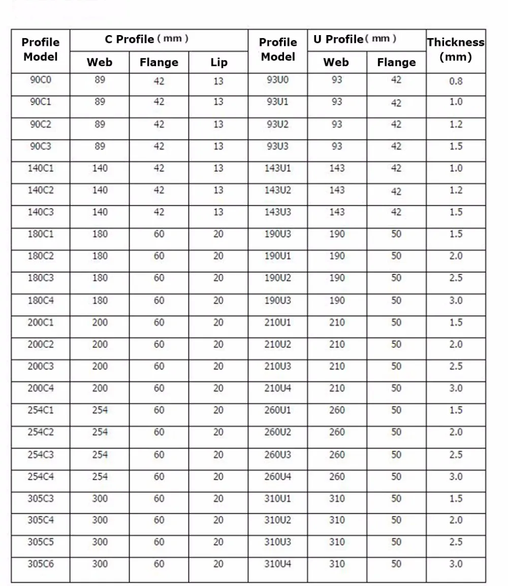 Multi-profiles Light Gauge Steel Framing Purlin Roll Forming Machine ...