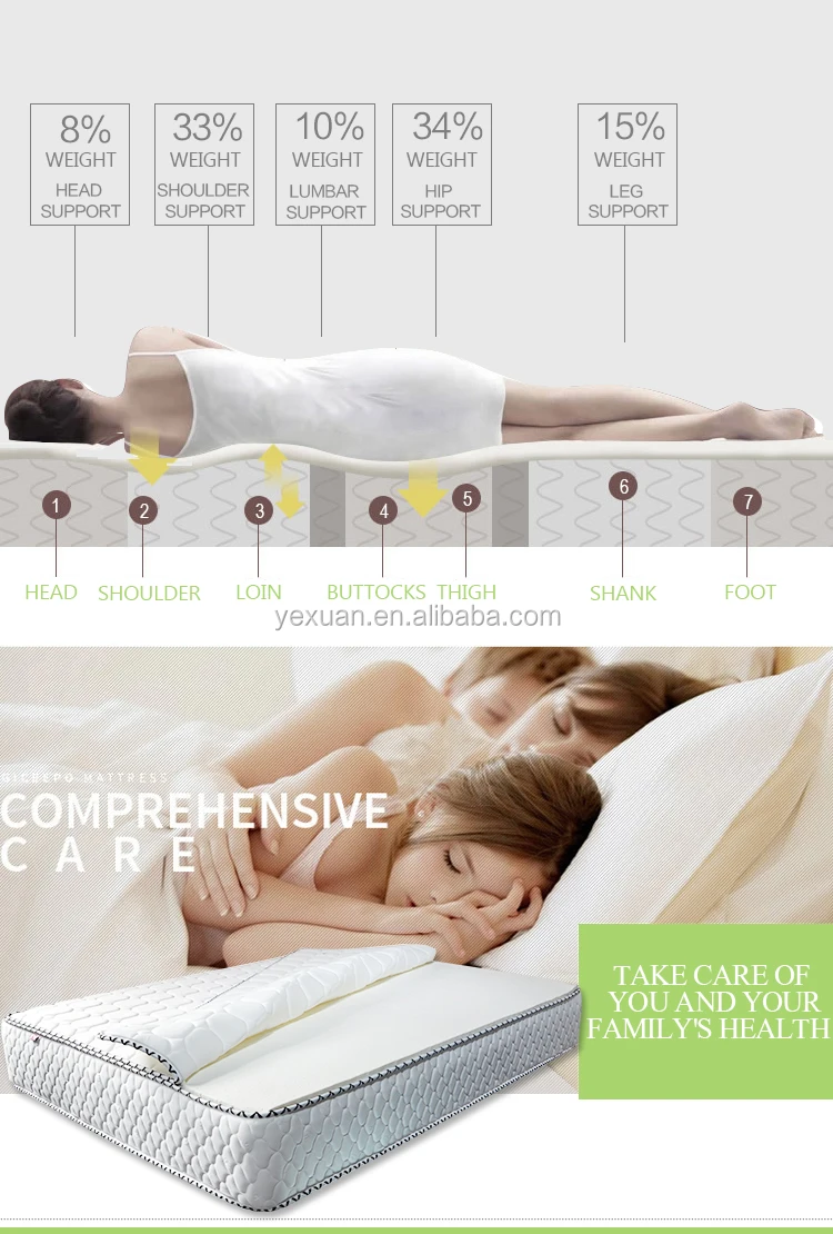 5 Star Hotel Mattress Fire Retardant Sleep Well Luxury Natural Latex