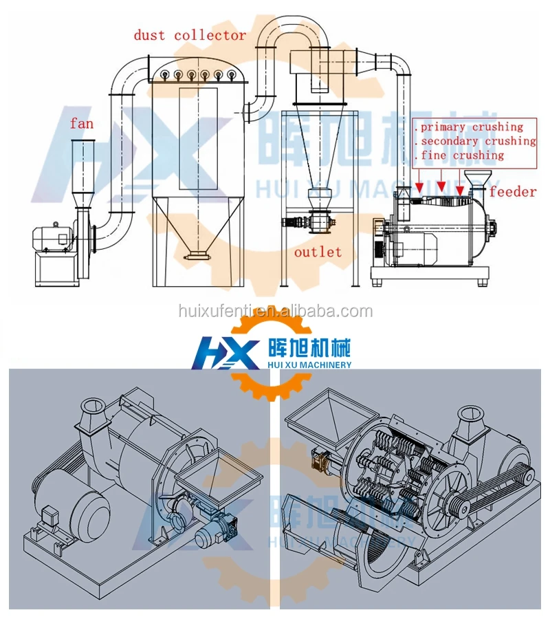 chilli milling machine.jpg