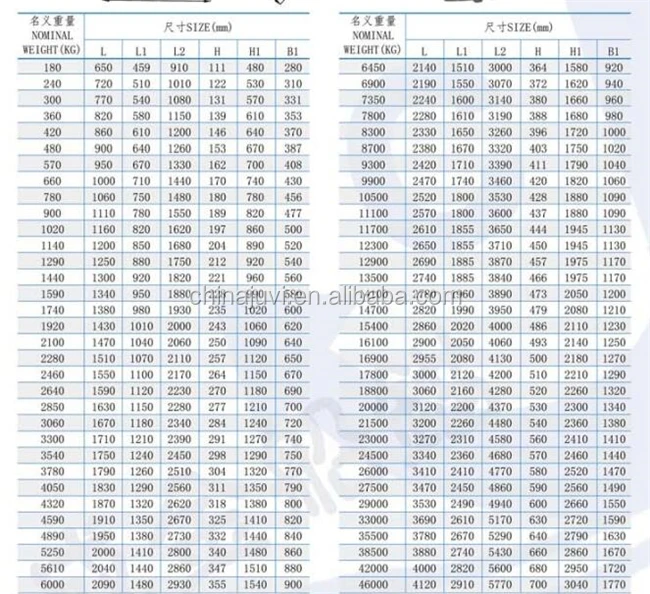 100kg to 40000kg marine ship vessel Japan Stockless Stock Anchor