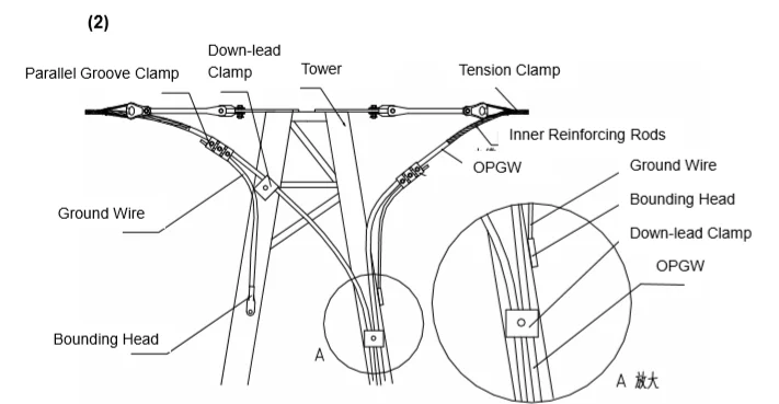ADSS/OPGW Fiber Optic Tool Kit Cable Tension Clamp