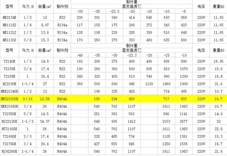 embraco compressor size chart