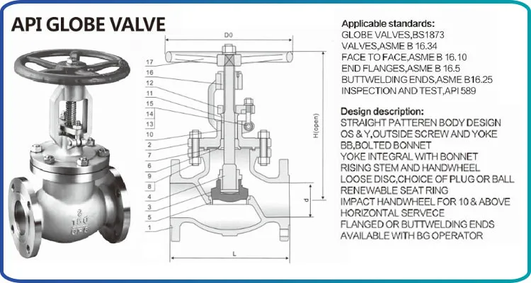 Wholesale Price din globe valve for wholesales