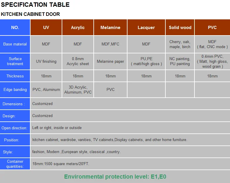 kitchen cabinet door spec