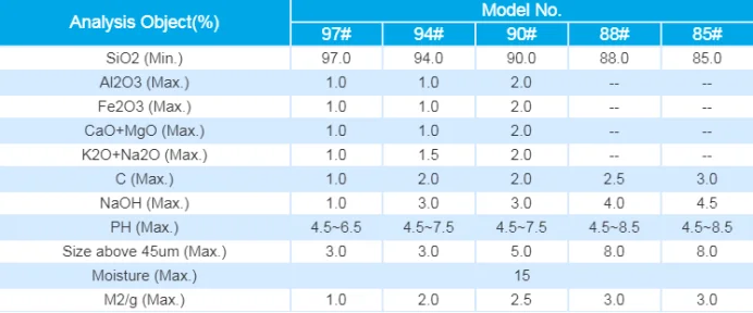 silica fume and fly ash