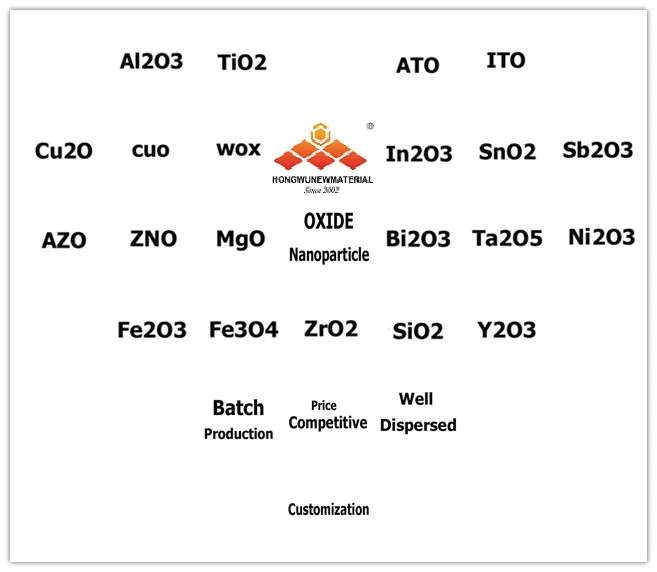 oxide nanoparticle