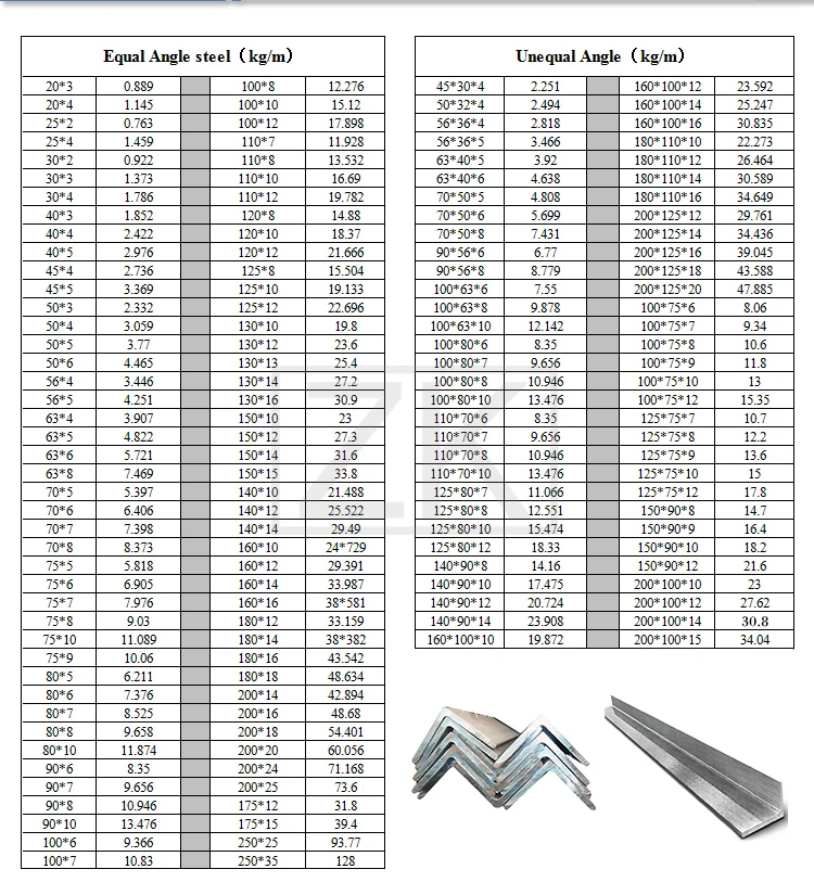 angle bar Parameters.jpg