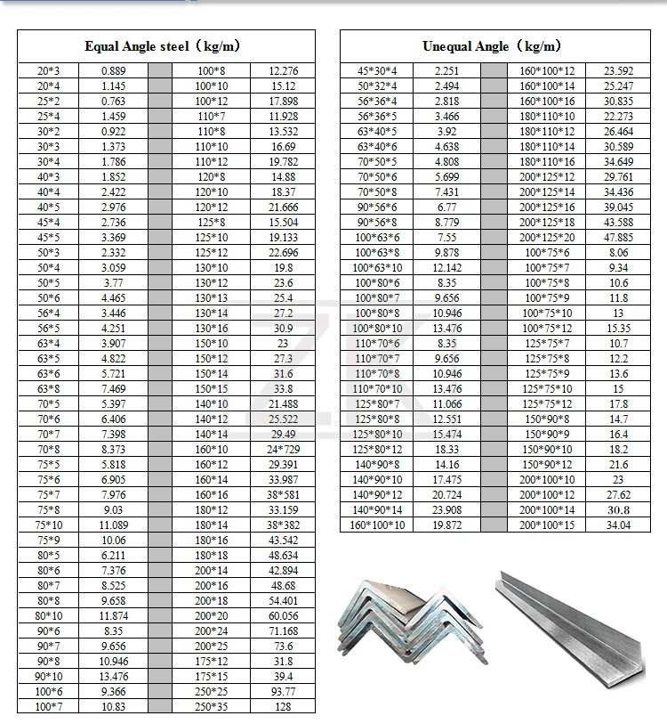 Galvanized Iron 45 Degree Steel Angle Bar Sizesteel Angle Price Buy Galvanized Steel Angle Irongalvanized Steel Angle Sizessteel Angle Price