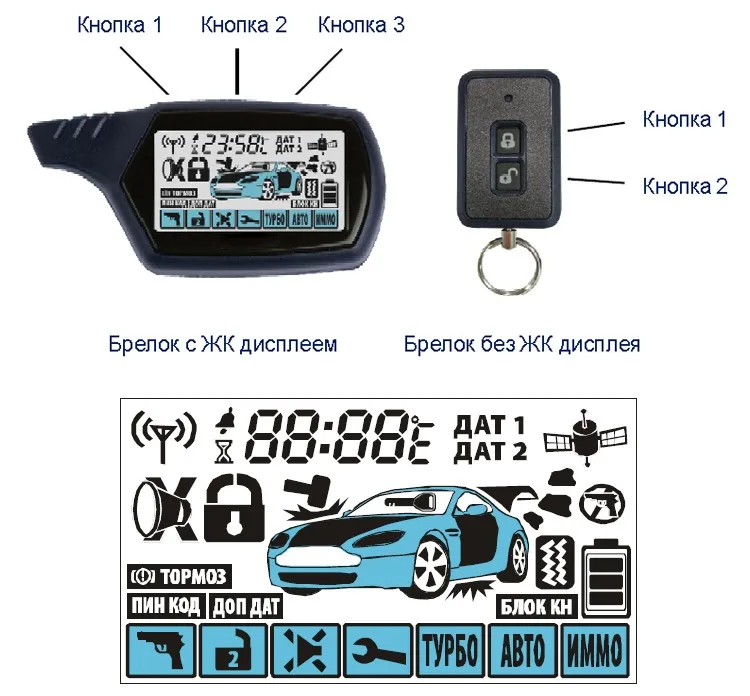 starline 2way remo инструкция