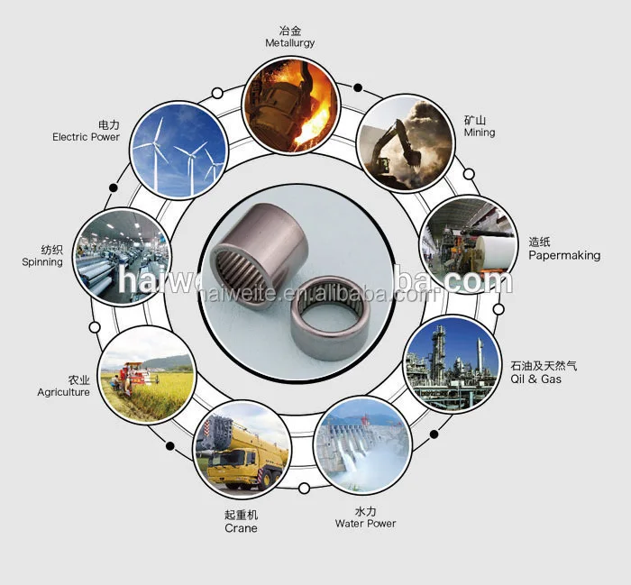 needle roller bearing