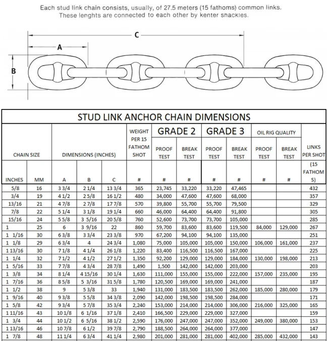 stud anchor chain size-1