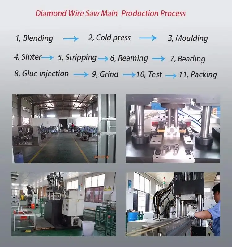 Diamond wire saw plastic wire saw for block cutting profiling dressing