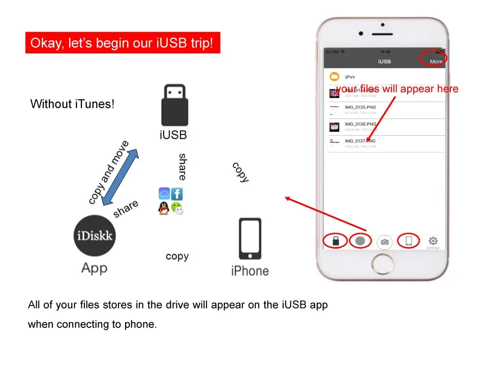 Unique OTG 4 In 1 Usb Flash Drive Memory Stick Smart Phone 16GB-128GB - ANKUX.COM