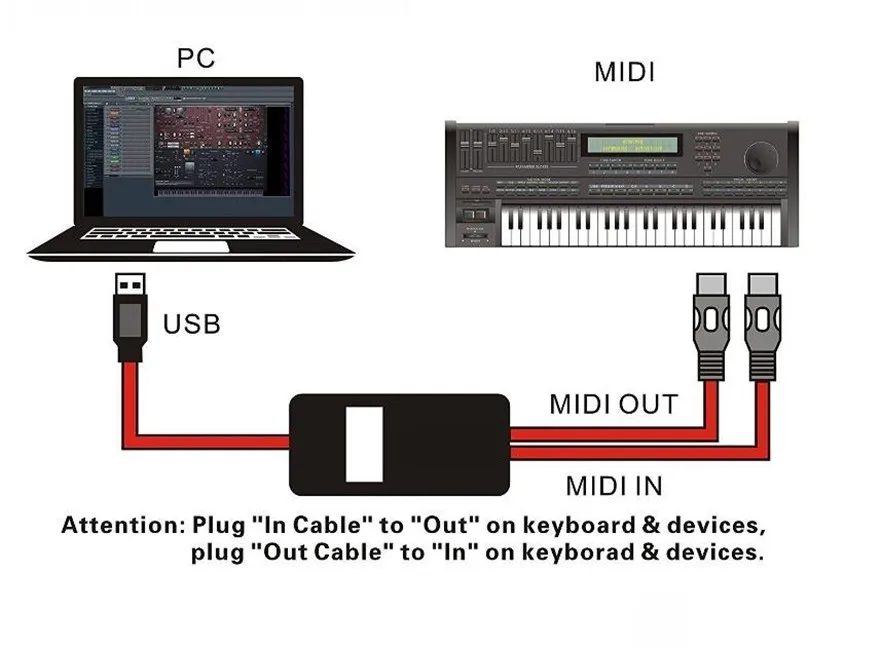 Usb To 2 Midi Interface Adapter Usb Midi Cable Converter For Pc Music