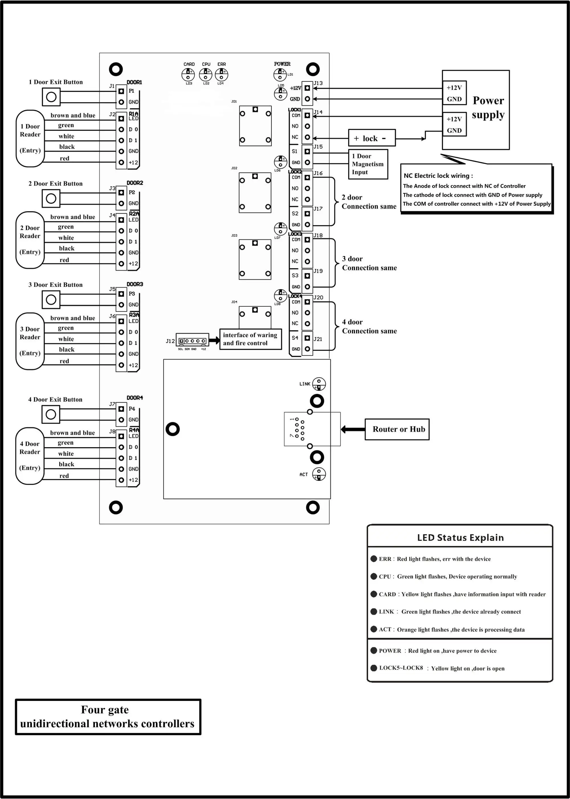 4 Door Controller Multi Door Access Control System - Buy Multi Door ...