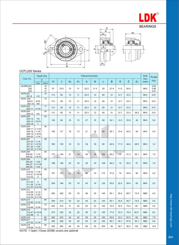 Ldk High Quality Cast Iron Pillow Block Unit Flange Ucfl 205 Bearing ...