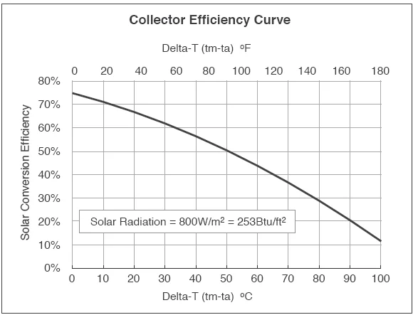 efficiency curve.png