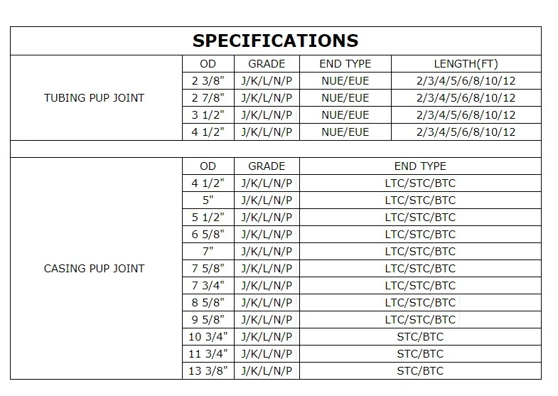 Api K55 J55 N80 L80 P110 Well Casing / Tubing Pup Joint And Coupling ...