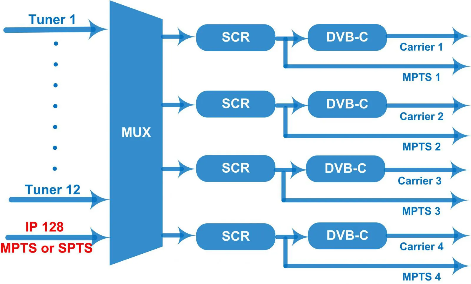 NDS3348CS DVB-C-700.jpg