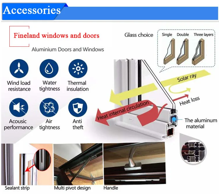 China Top Manufacture Jalousie Windows Jalousie Shutters New Price Fiber Glass Pvc Casement  Windows