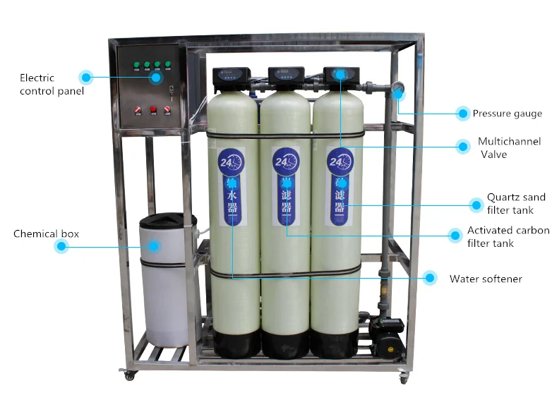 Ultrafiltration membrane water purifying machine for underground well water 1.5m3/h