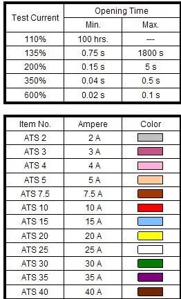 Atc Fuses - Buy Atc Fuse,Blade Fuse,Automatic Fuse Product on Alibaba.com