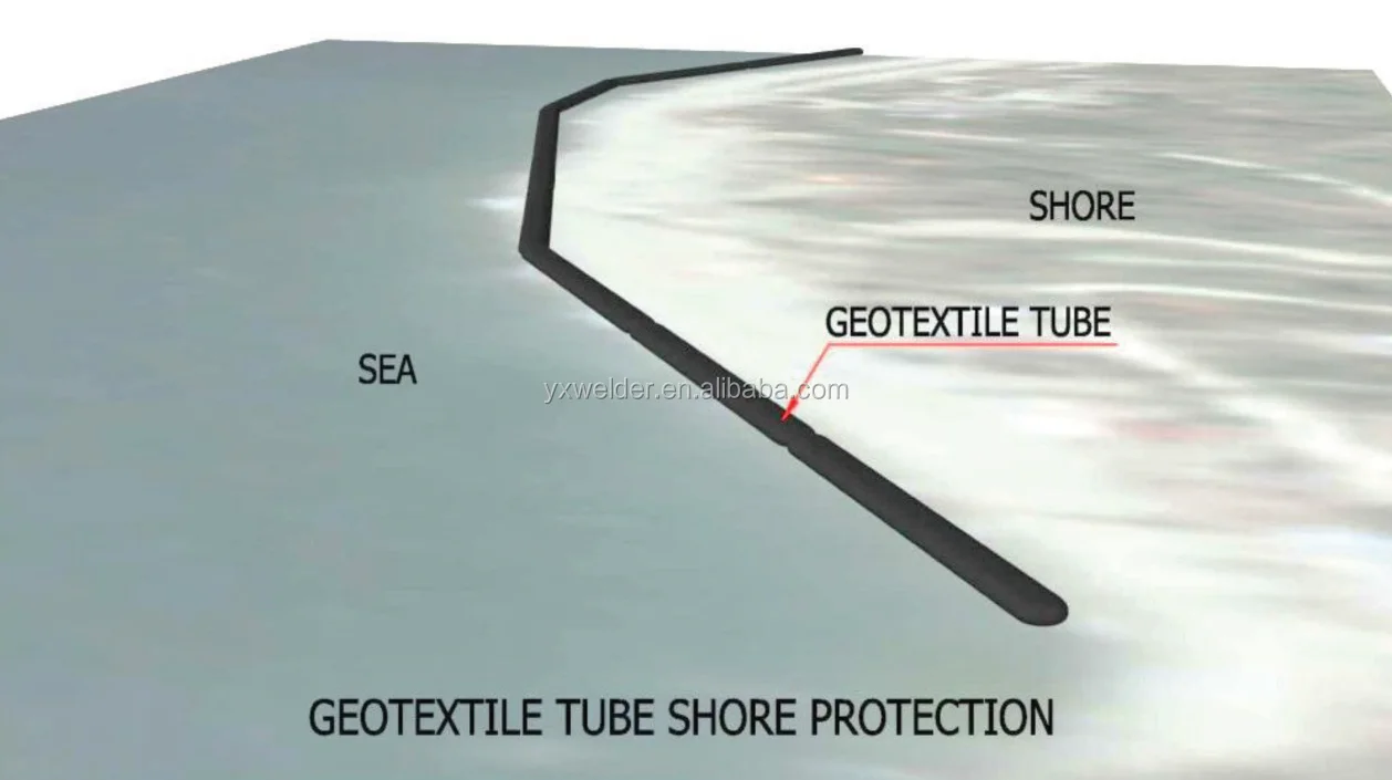 geotube.png