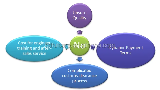 
Tracking system for hospital CSSD 