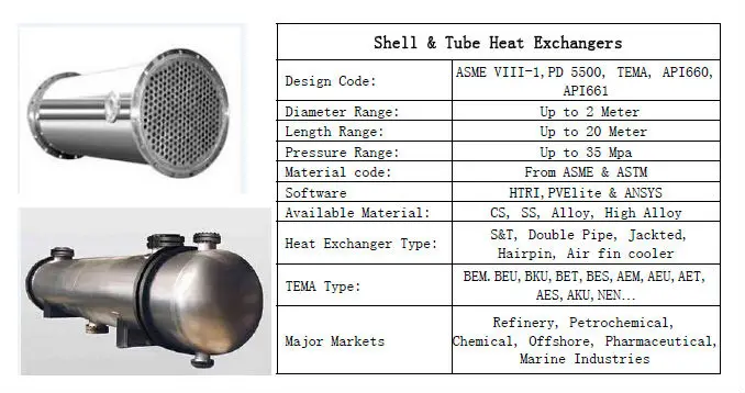 Shell and Tube Heat Exchanger.jpg