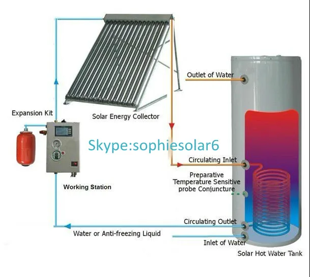 -2012_new_type_Split_high_presure_solar_water_heater_3151_1_.jpg