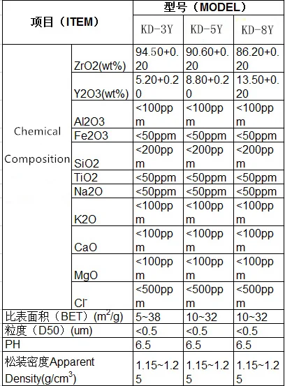 High Quality 3Y,5Y,8Y yttrium Zirconia Oxide Powder