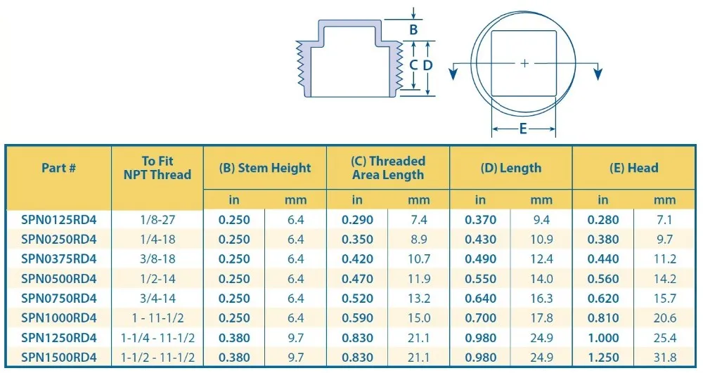 Plastic Pvc Pipe Fittings Male Thread Plug With Square Head For Npt ...