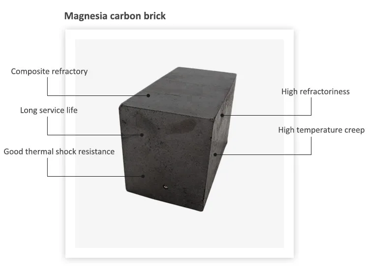 Magnesia carbon Brick.jpg
