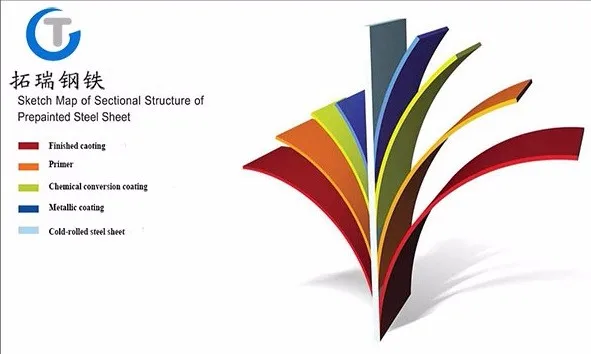 color coated roofing steel sheet